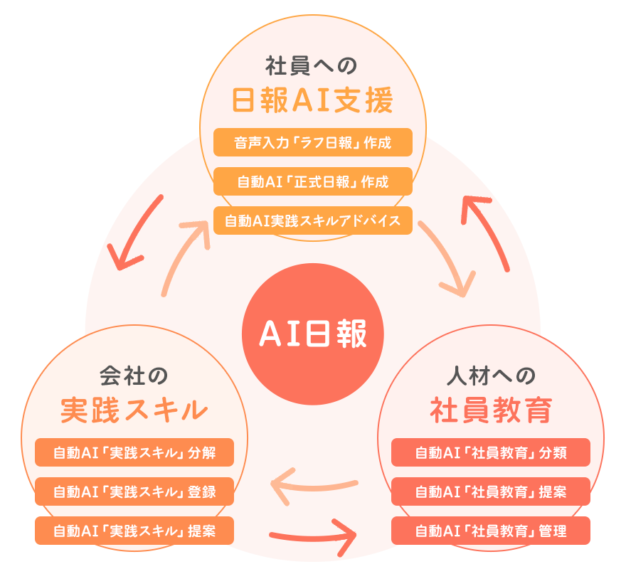 AI日報の仕組み